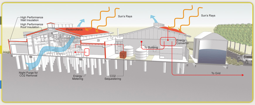 Composite energy at greenrmi