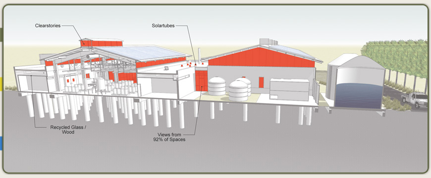 Materials at greenrmi