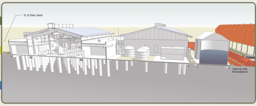 Landscape at greenrmi