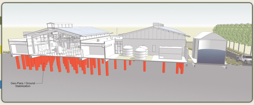 Geo-piers at greenrmi