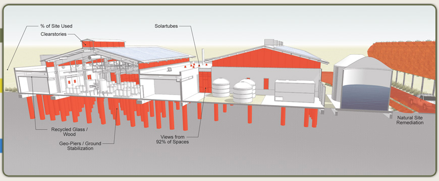 Composite at greenrmi
