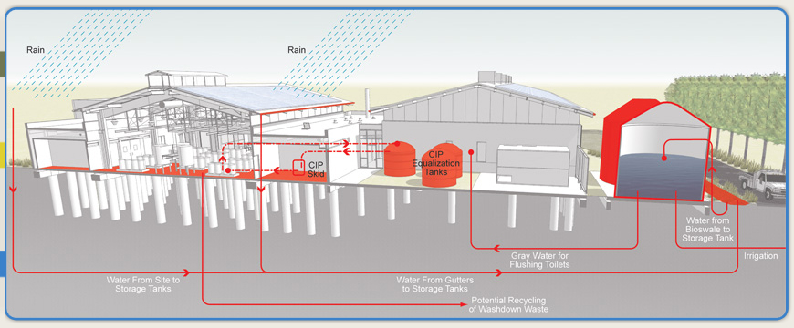 Composite at greenrmi